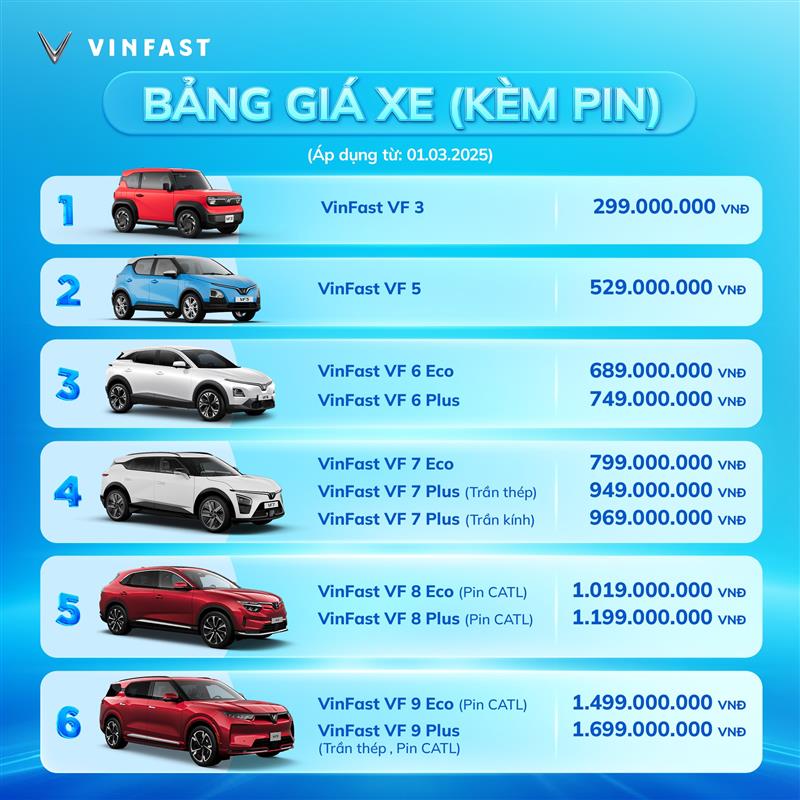 CHÍNH SÁCH GIÁ BÁN CÁC DÒNG XE Ô TÔ ĐIỆN VINFAST TẠI THỊ TRƯỜNG VIỆT NAM